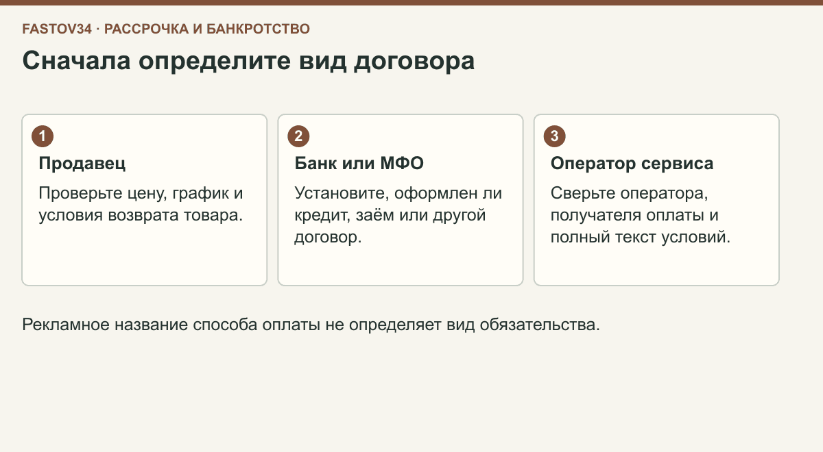 Сопоставление рассрочки продавца, кредита или займа и сервиса оператора