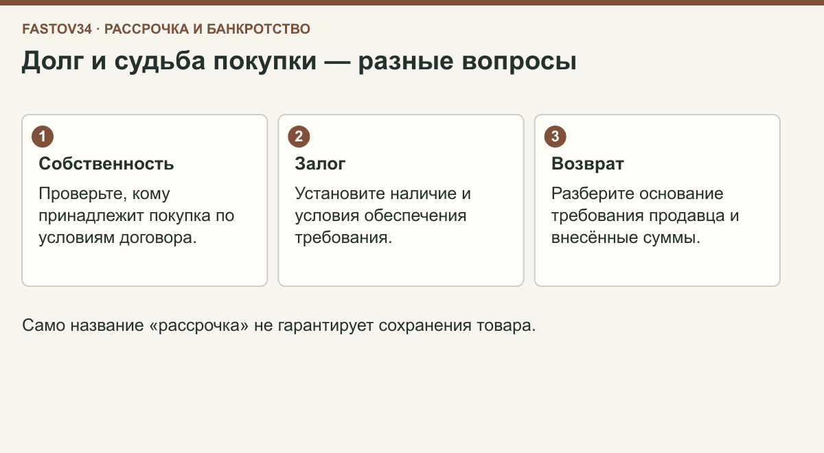 Для оценки судьбы покупки отдельно проверяют собственность, залог и основание возврата