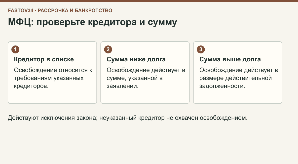 Влияние списка кредиторов и указанной суммы на освобождение во внесудебном банкротстве