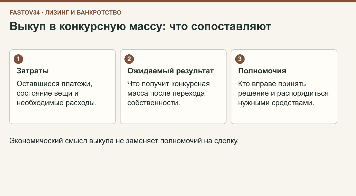 Для оценки выкупа сопоставляются оставшиеся затраты, ожидаемая ценность имущества и полномочия на использование средств
