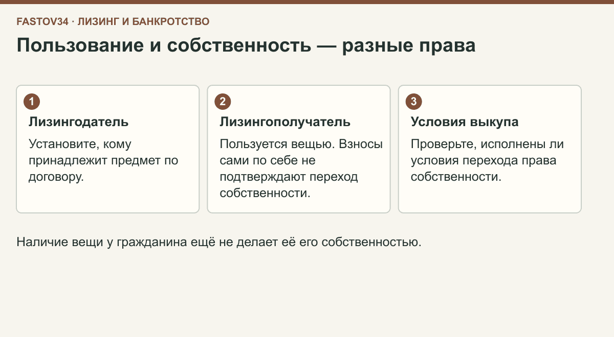 Схема различает собственность лизингодателя, пользование гражданина и проверку условий перехода собственности