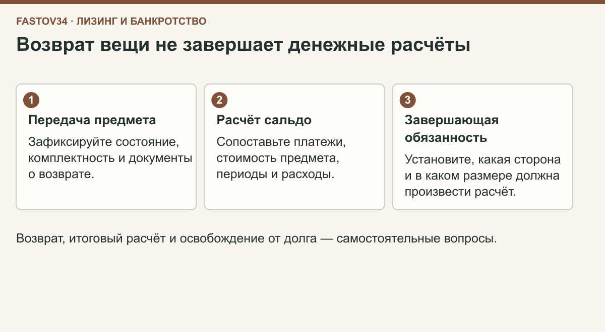 Три этапа: передача предмета, расчёт взаимных предоставлений и определение завершающей обязанности