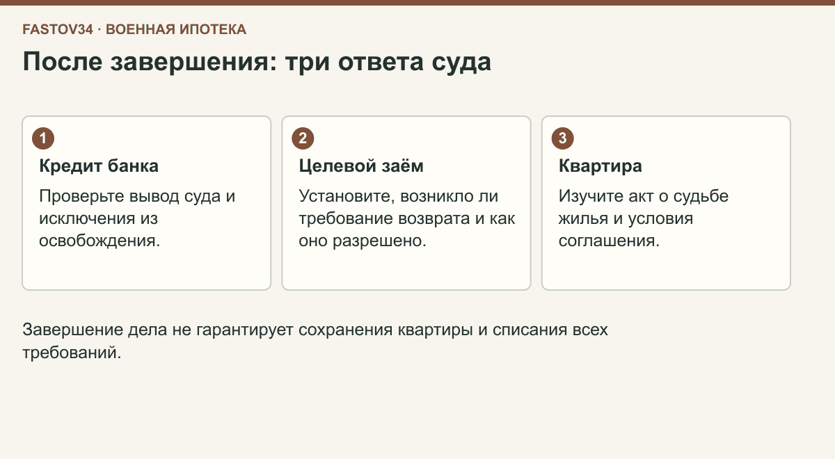 После завершения банкротства отдельно проверяют банковское требование, возврат целевого жилищного займа и судьбу квартиры