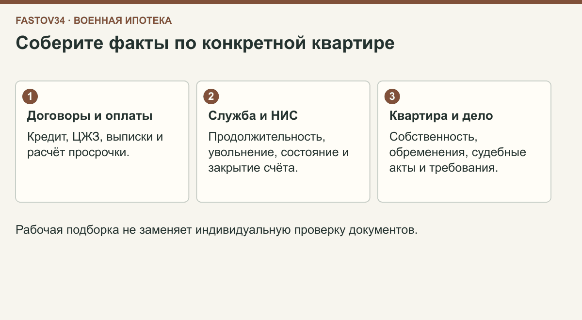 Рабочая подборка по военной ипотеке: договоры и платежи, служба и НИС, квартира и судебное дело