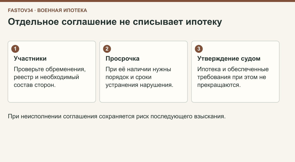При оценке отдельного мирового соглашения проверяют участников, устранение просрочки и сохранение ипотечного обязательства